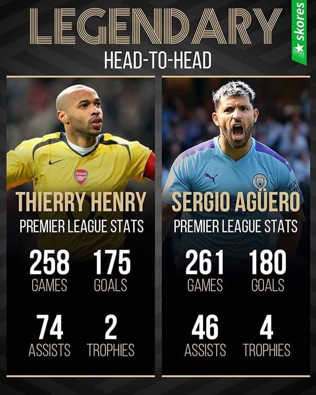 Thierry Henry vs Sergio Aguero w Premier League [PORÓWNANIE]